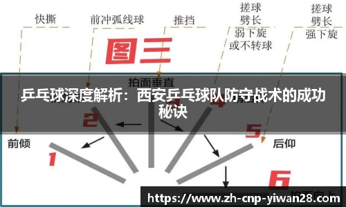 乒乓球深度解析:西安乒乓球队防守战术的成功秘诀